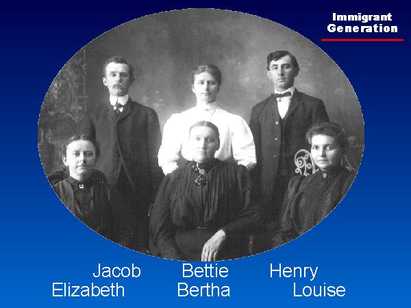 The six
immigrants as adults in Kansas